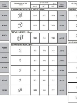 Büroschränke, Stauraum Büro | Büromöbel